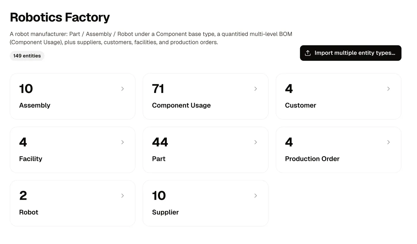 Project dashboard