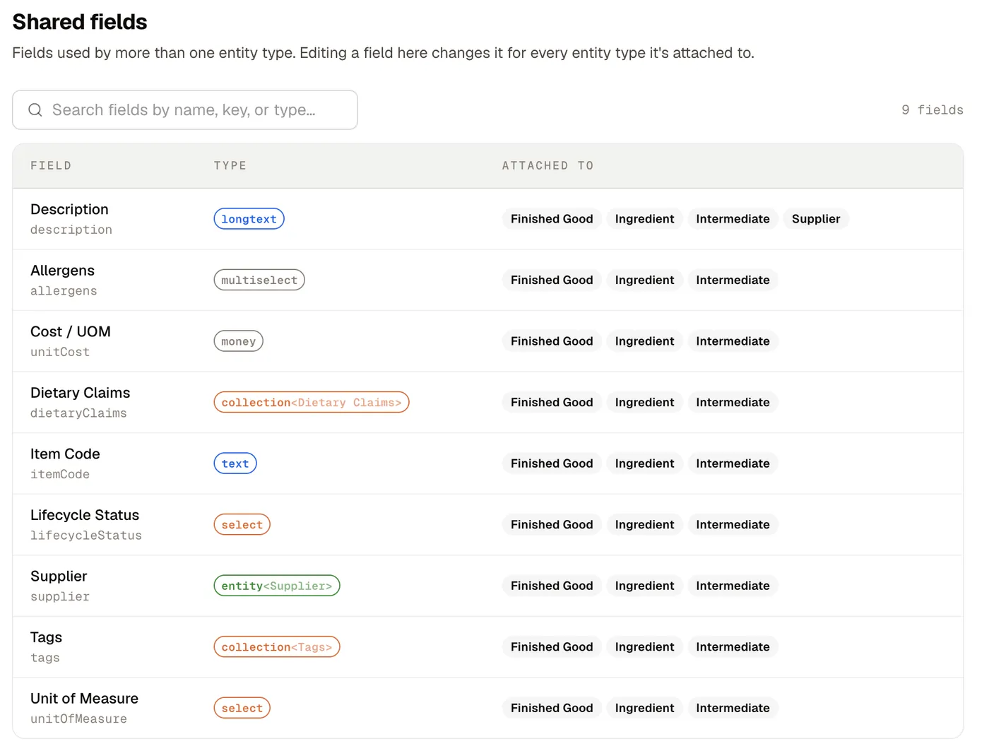 Shared fields