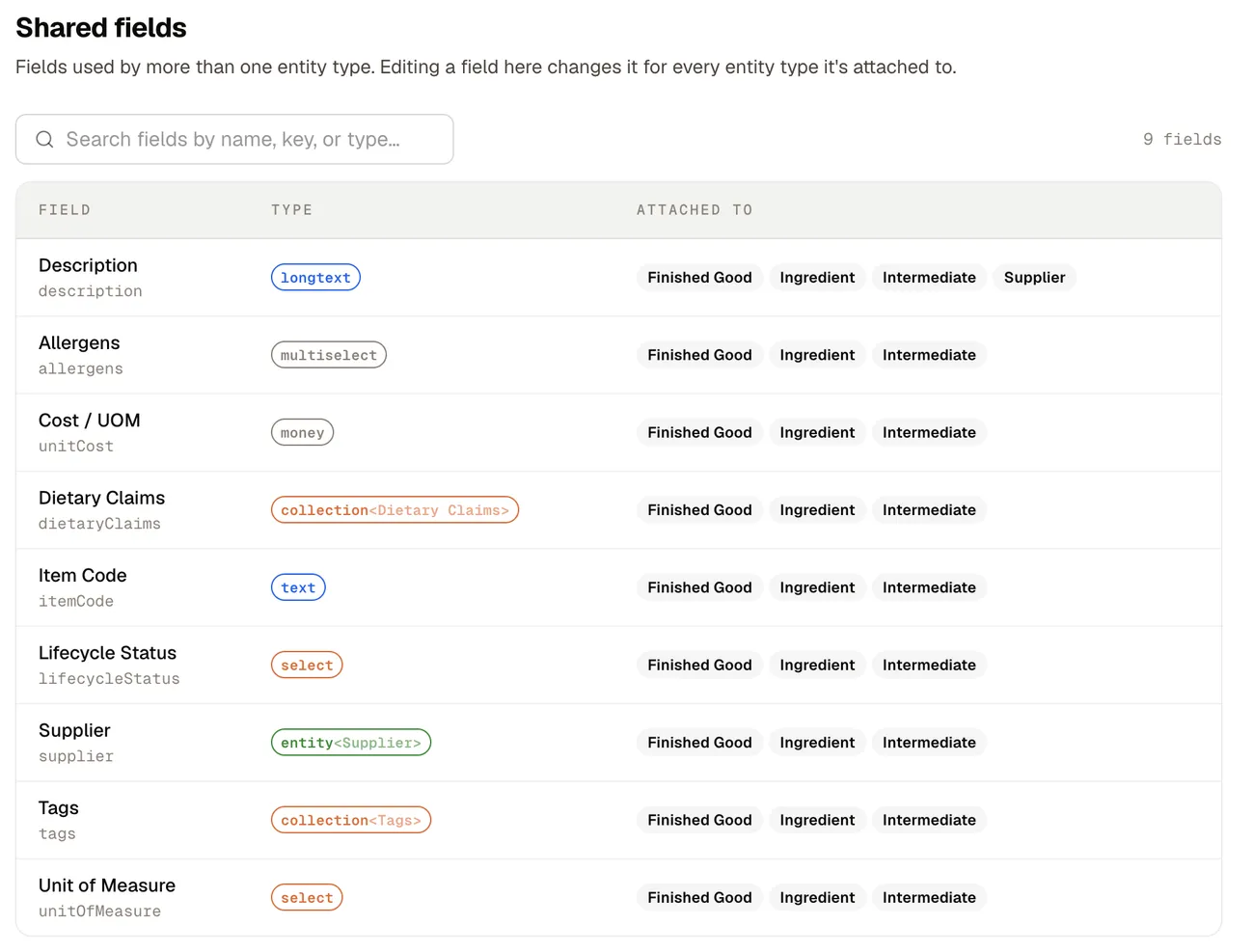 ManyRows shared fields, one field inherited by several entity types