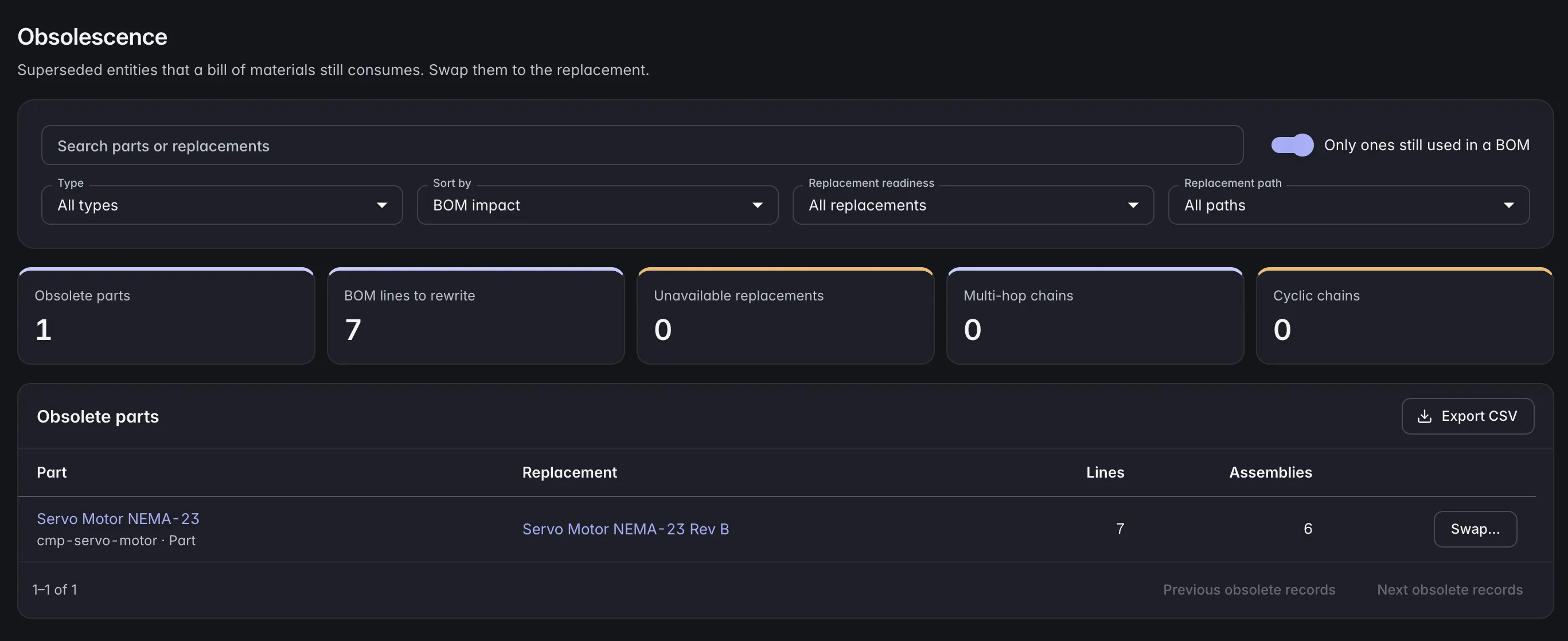 ManyRows obsolescence dashboard showing component lifecycle and affected BOMs