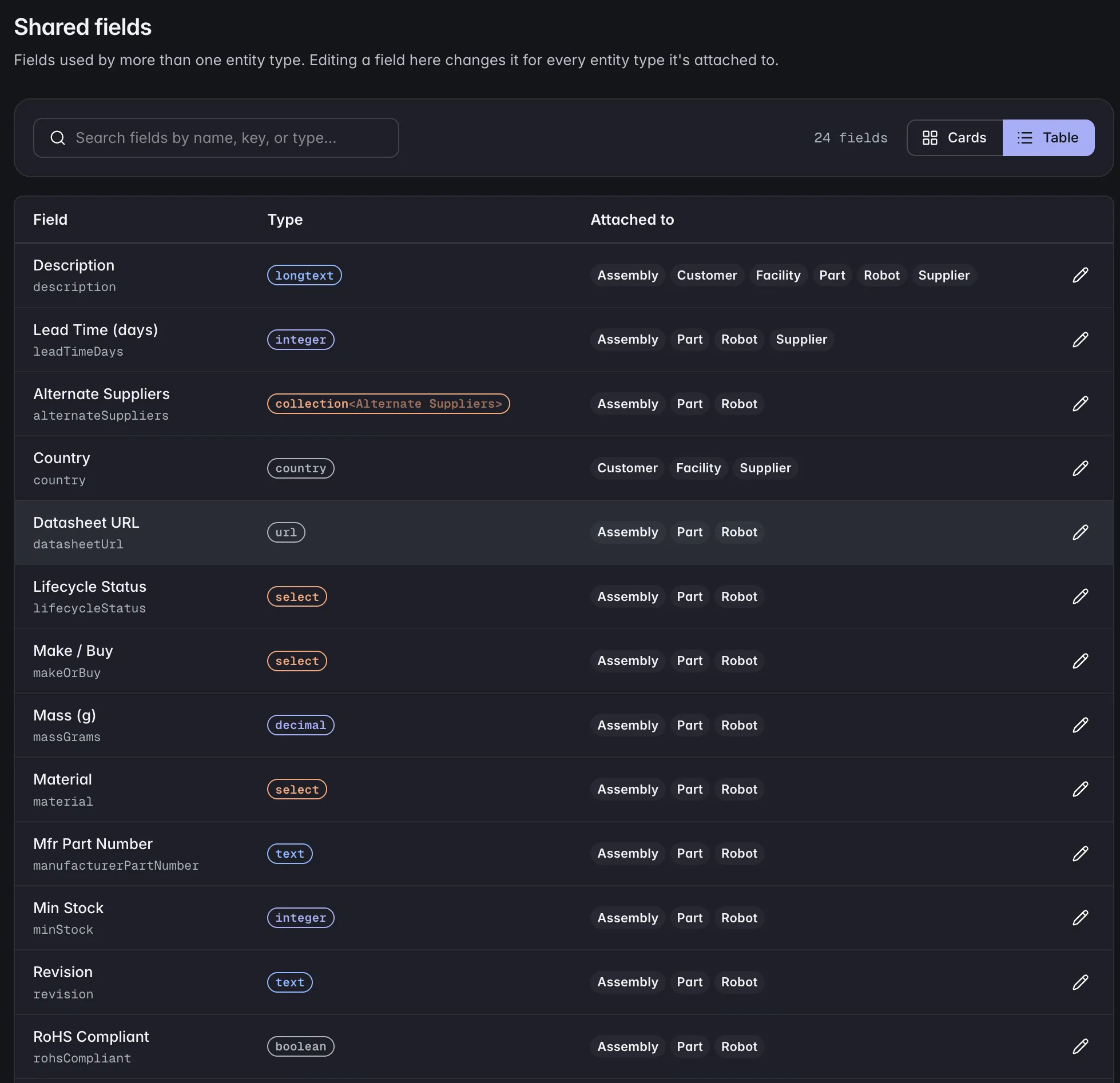 ManyRows component schema with configurable fields for product specifications